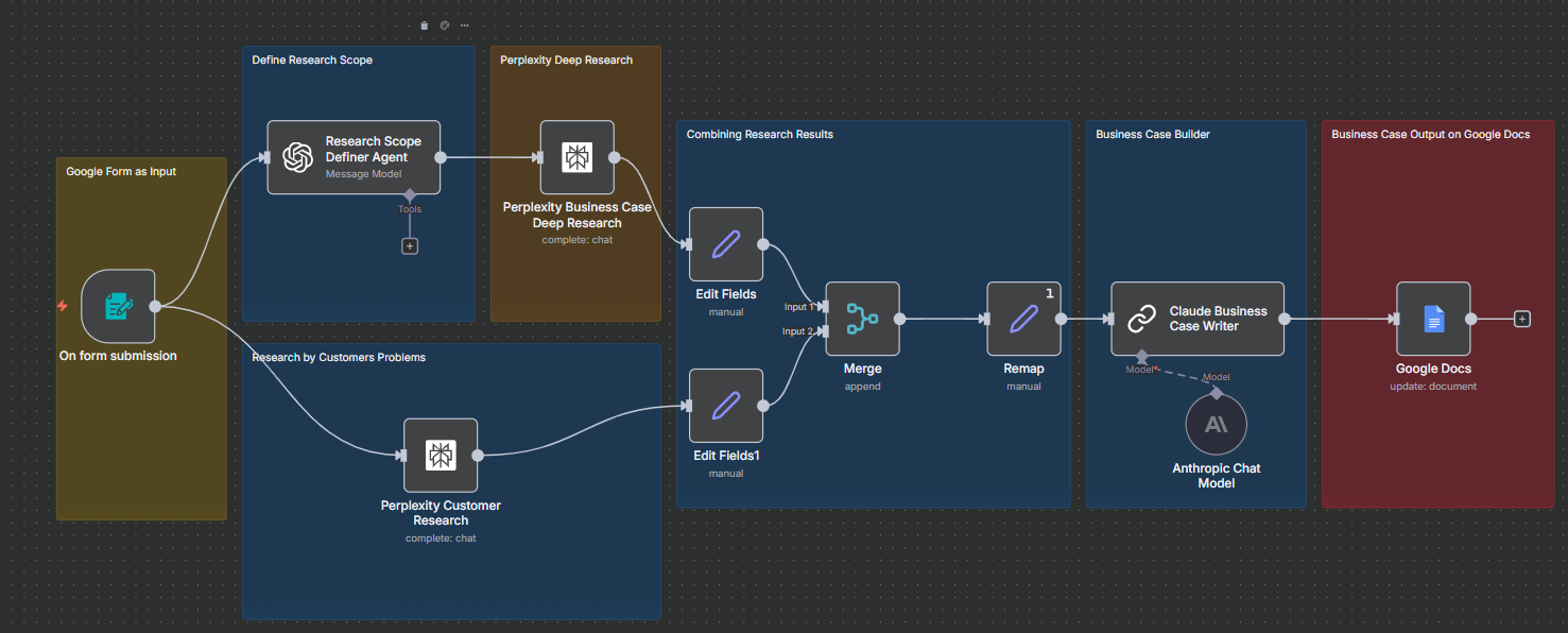 n8n Automated Market-Research Engine Workflow